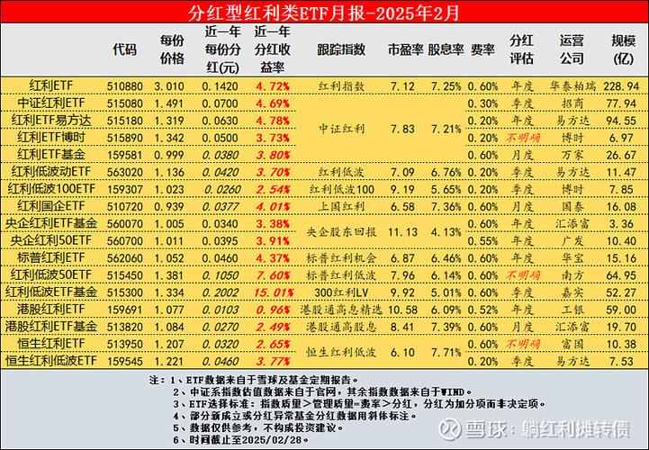 基金分红赚了还是亏了游戏截图