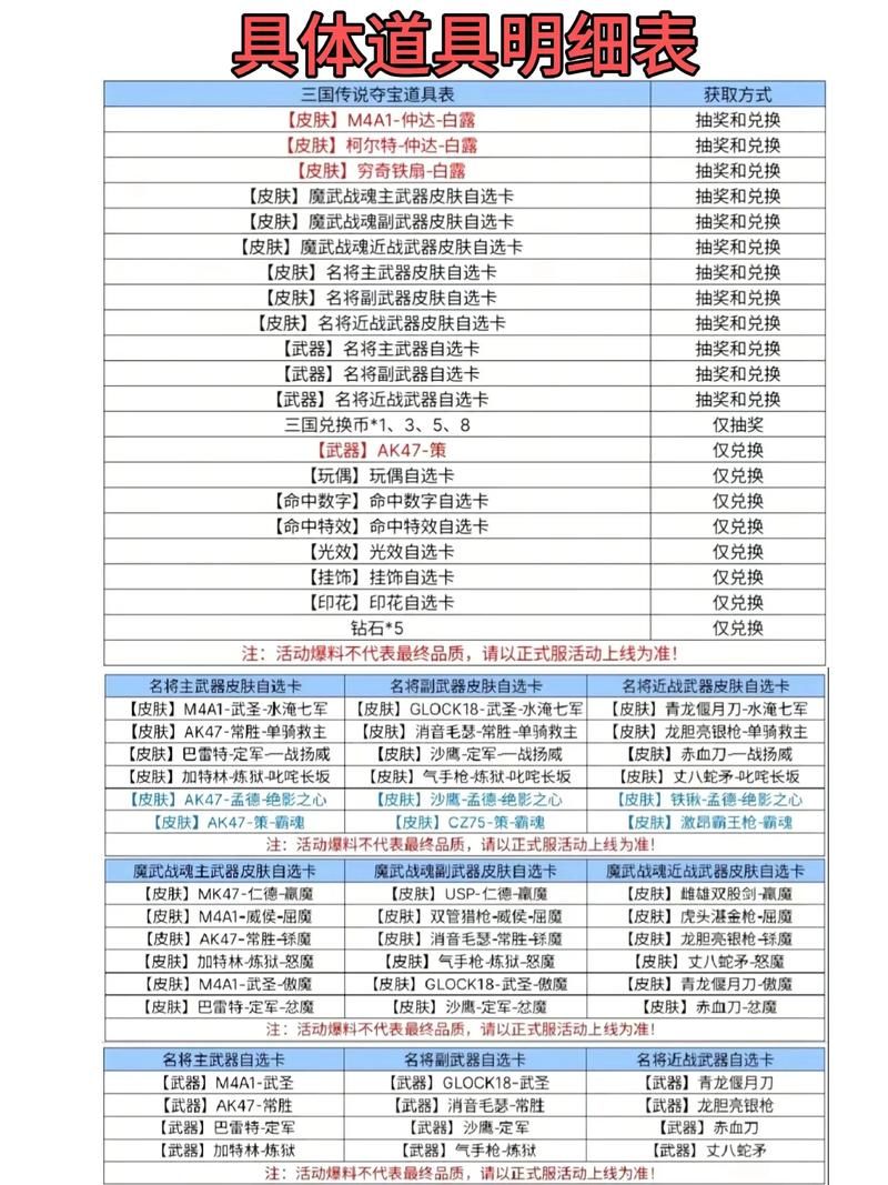 三国志战略版宝物特技排名图标