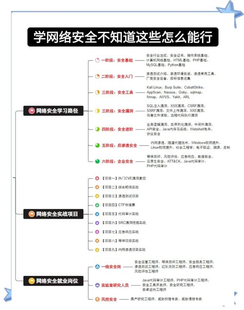 vivo手机5g网络怎么设置图标