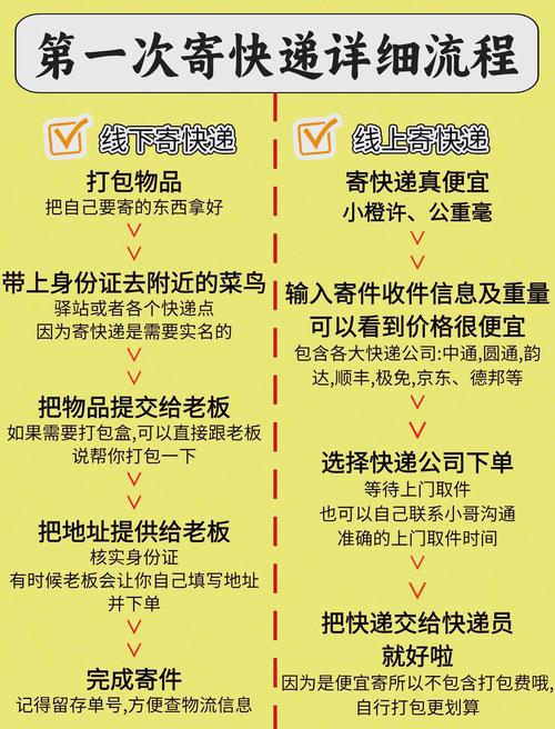 怎么在闲鱼寄快递缩略图