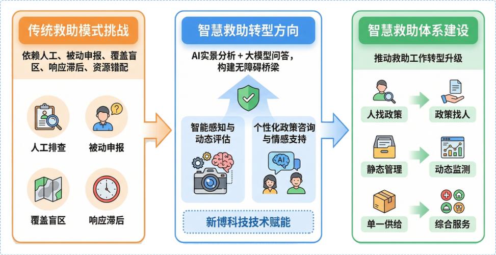 ai人工智能选号游戏截图