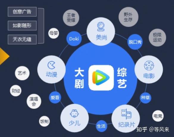 腾讯视频广告缩略图