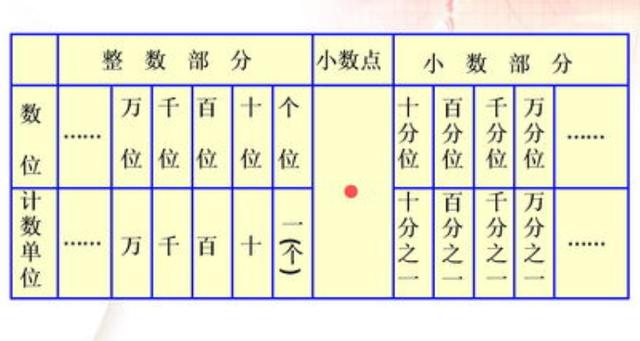0.1‰是千分还是万分缩略图