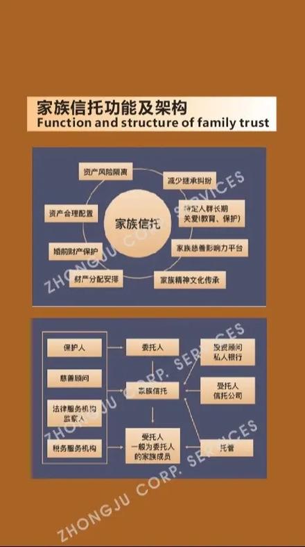 全球家族信托公司排名游戏截图