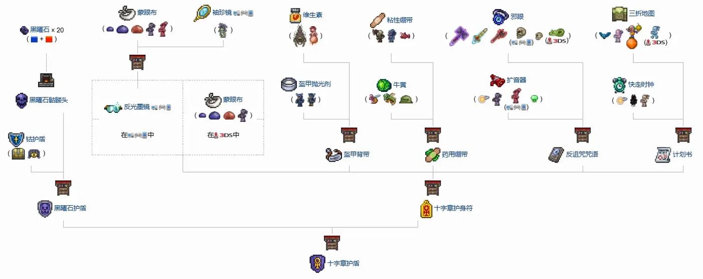 泰拉瑞亚作弊表mod怎么用缩略图
