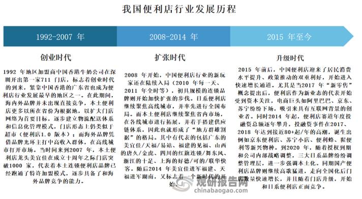711加盟费及加盟条件缩略图