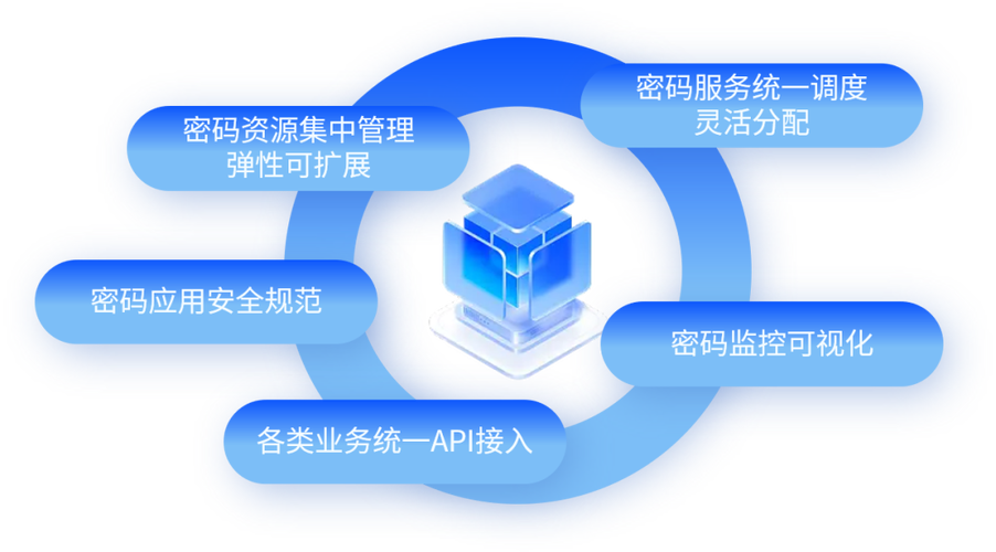 云共享平台缩略图