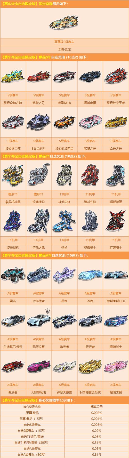 qq飞车哪个S好开出来缩略图