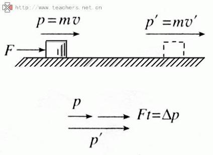 动量p与能量E的关系缩略图