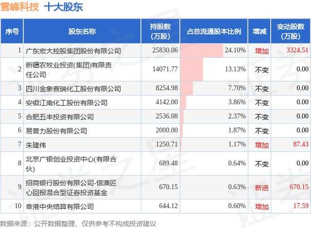 雪峰科技最新公告今天