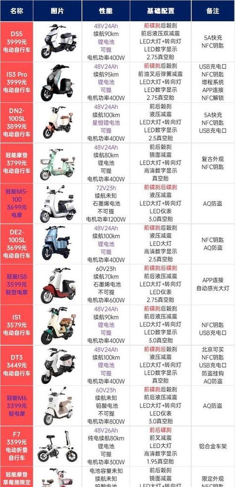 雅迪电瓶车电池价格图标