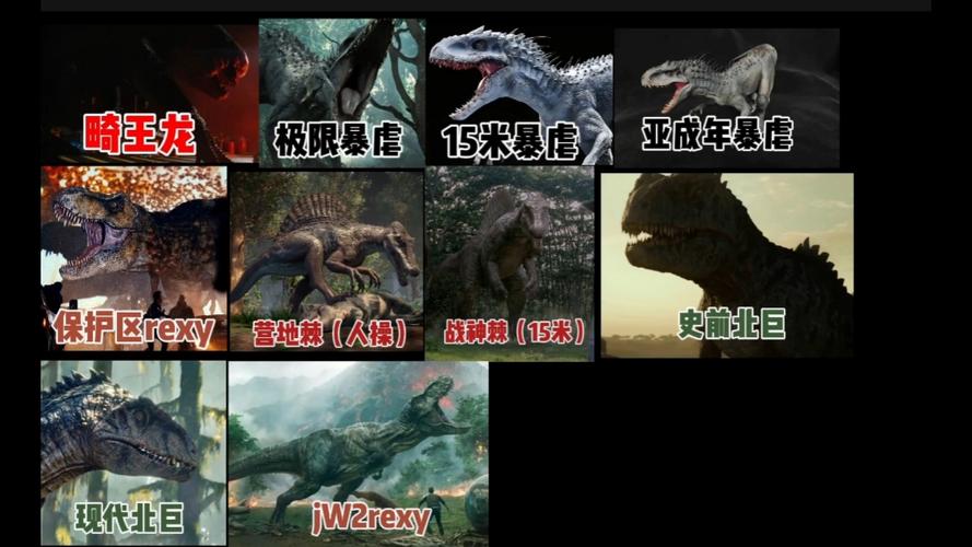 恐龙体积排行榜