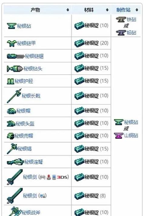 泰拉瑞亚怎么做镐子缩略图