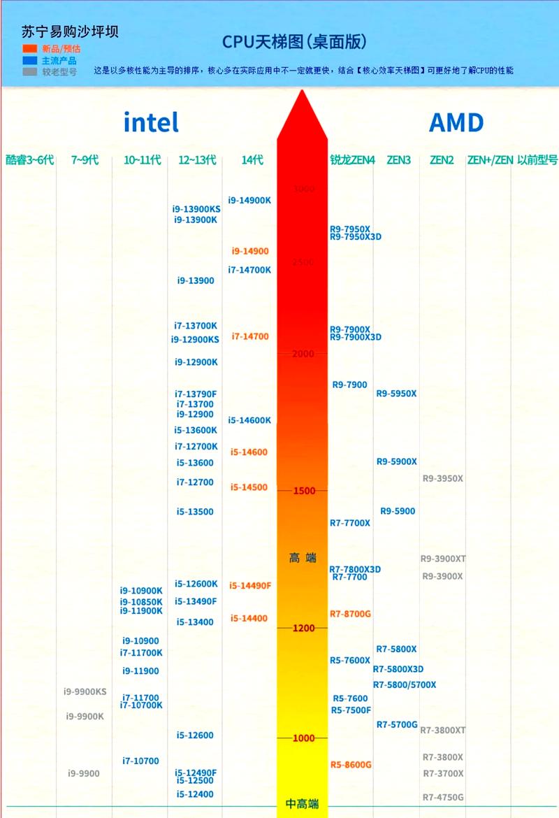 cpu负载100是什么原因