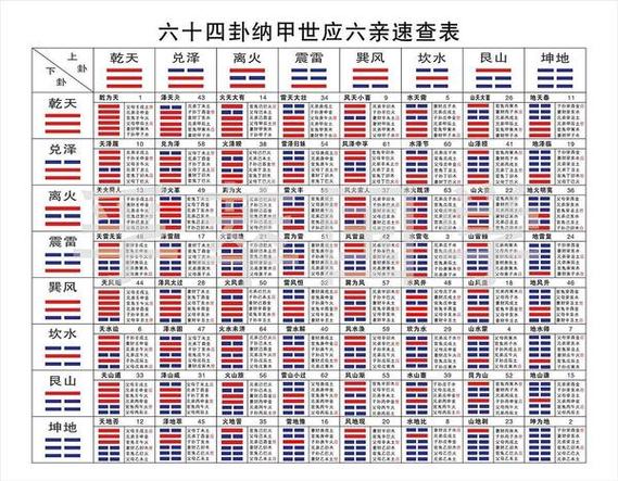 六爻八字排盘