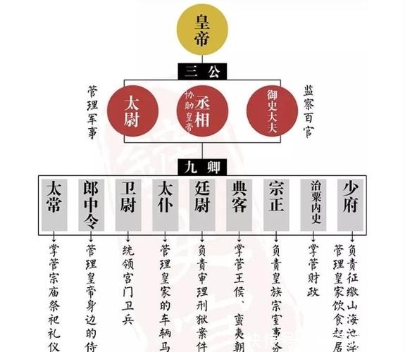 三国志战略版立国官职有什么用游戏截图