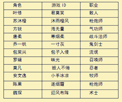 全职高手全部id一览表图标