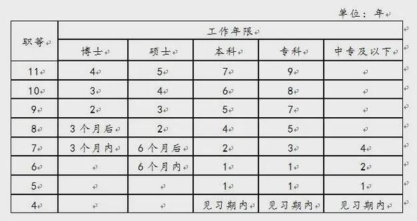 中国移动员工岗位级别划分缩略图