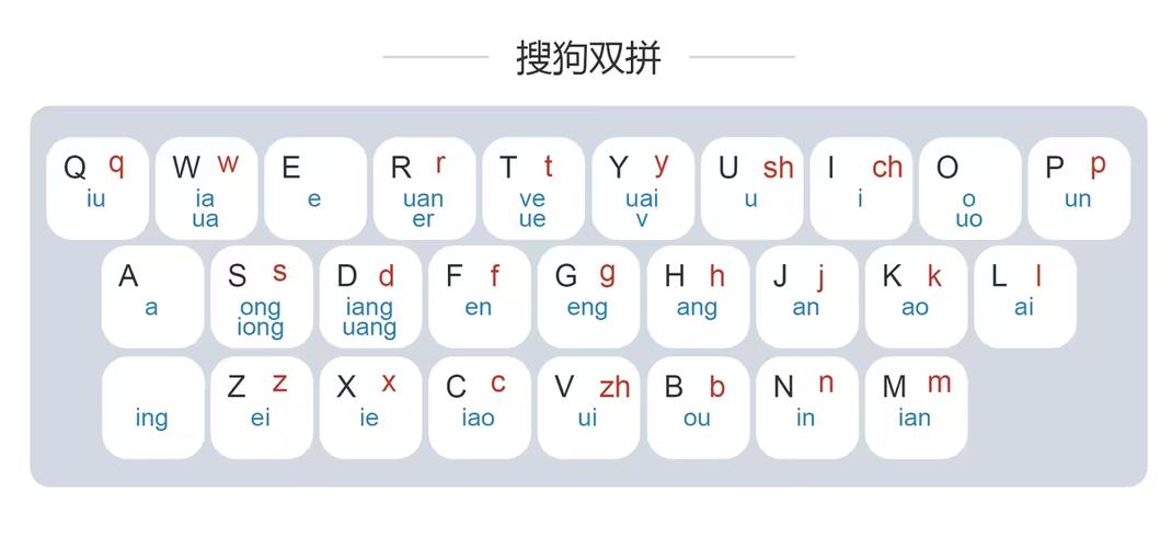 搜狗输入法2015安卓版缩略图