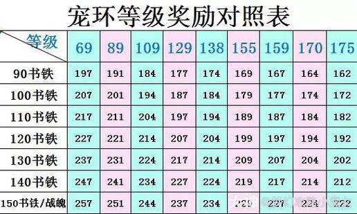 跑人环奖励计算方法缩略图