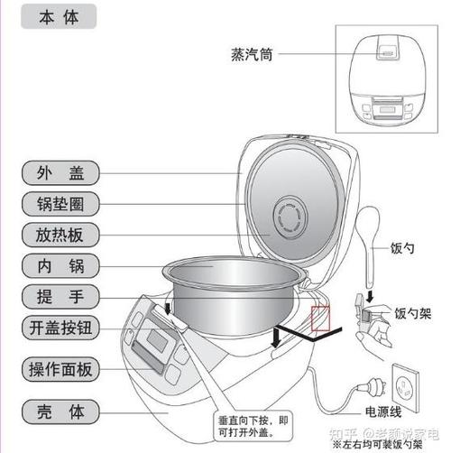 电饭煲八大功能介绍游戏截图