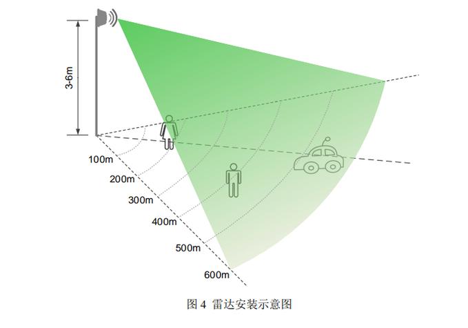 监控摄像头下方有几米盲区
