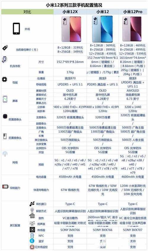 小米12最好用的系统版本缩略图