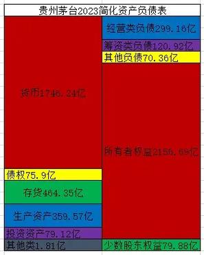 负债资产表在哪里弄缩略图