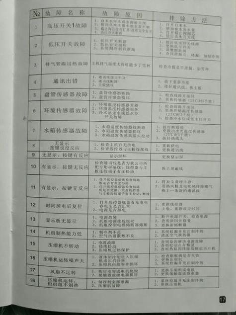 美的空气能热水器e2故障代码游戏截图