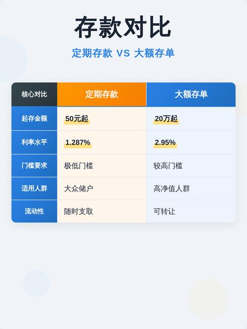 智能存款和定期存款的区别缩略图