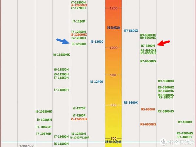 r7m260相当于gtx多少游戏截图