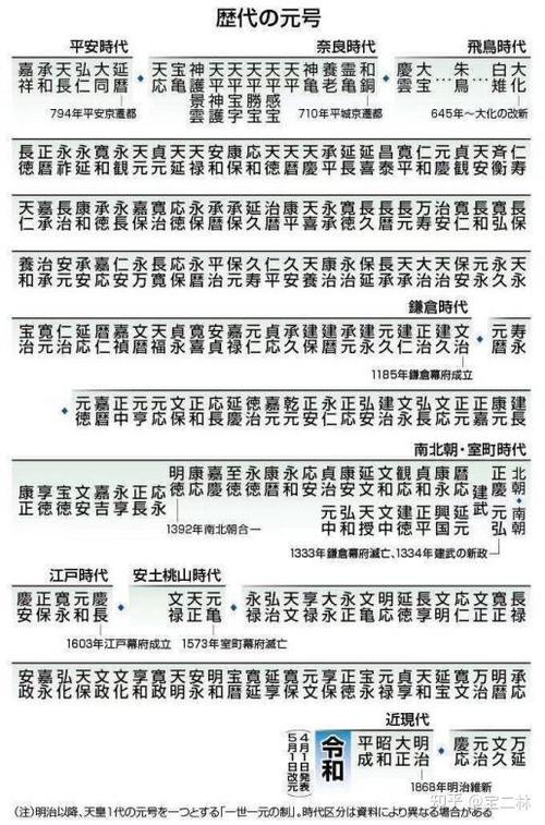 日本现在是什么年号