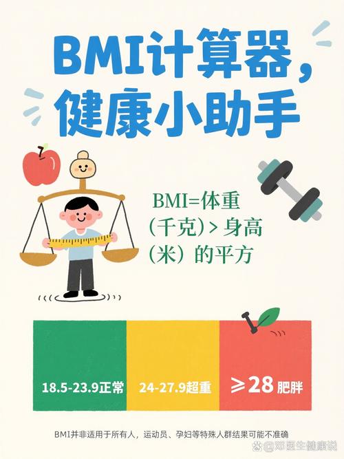 体重指数的计算公式缩略图