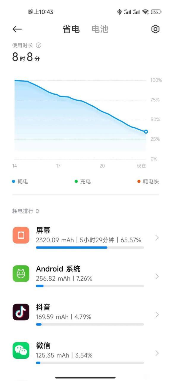 小米11耗电快是什么原因缩略图