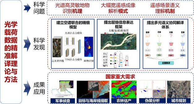 nearby什么意思