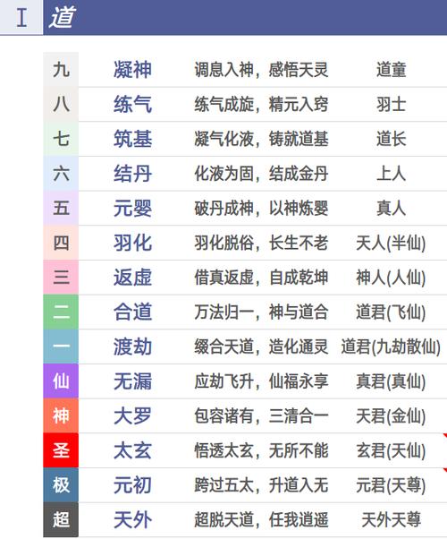 修仙十个阶段图