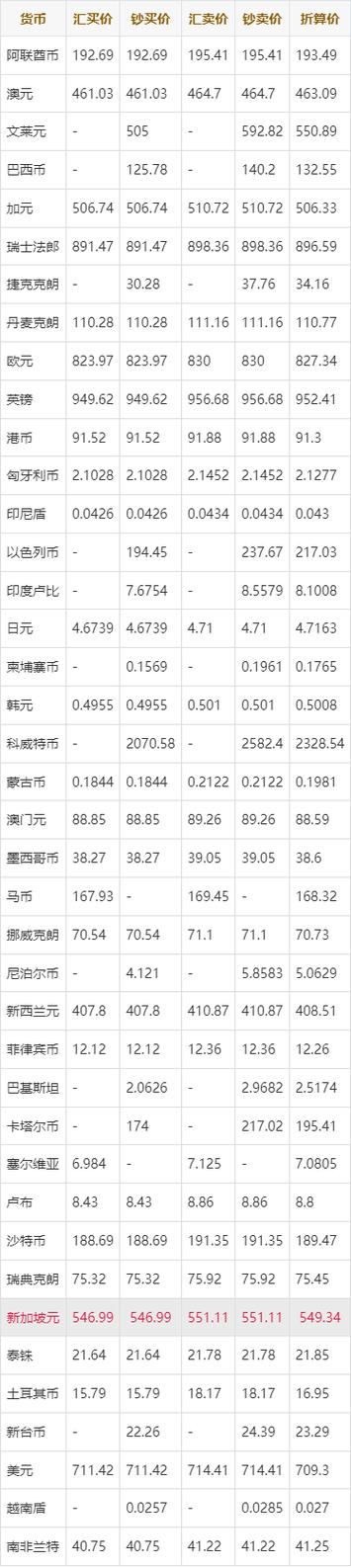 外汇今日最新牌价图标