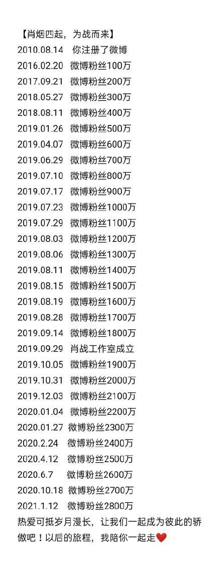 肖战的粉丝数量有多少