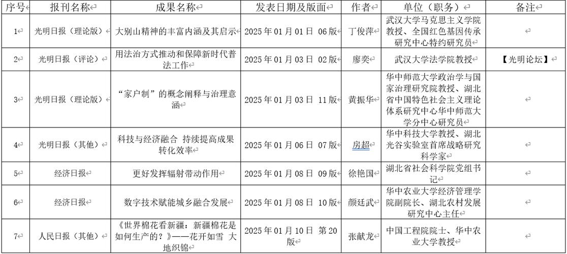 三报一刊包括哪些游戏截图