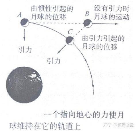以太定律
