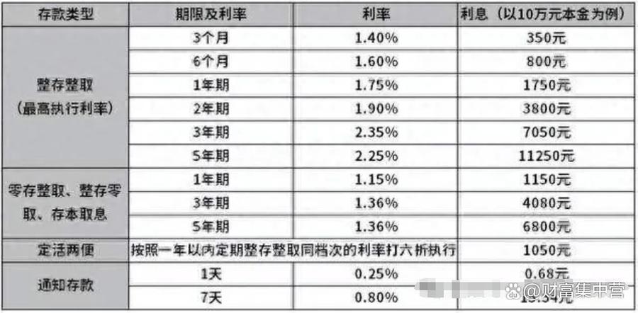 邮政存款利息计算缩略图