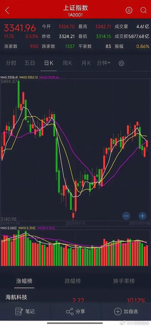 大盘走势图今日游戏截图