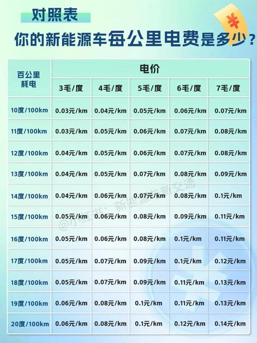 电动车充满电能跑多少公里图标