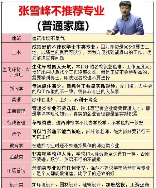 张雪峰十大热门专业游戏截图