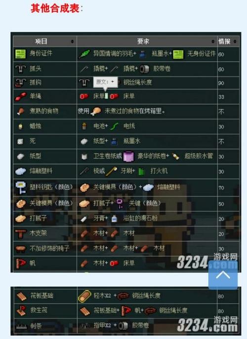 逃脱者二武器威力最大的是缩略图