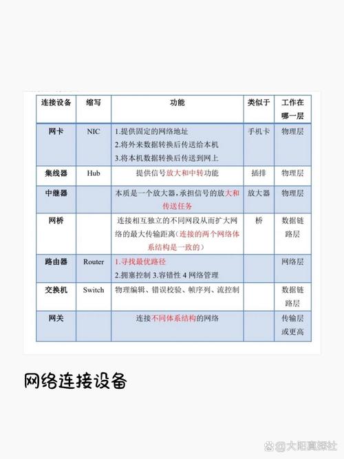 设置最大设备连接数的注意事项