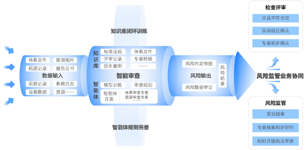 电脑监控摄像头