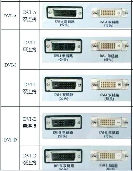 vga转dp有什么影响