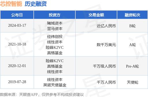 B轮融资条件缩略图