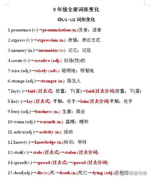 英语词性转换规律总结缩略图